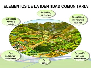 MII.Tema 2.La identidad de mi comunidad | PPT