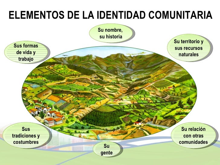 MII.Tema 2.La identidad de mi comunidad