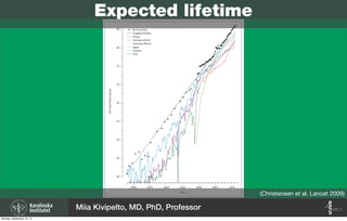 Expected lifetime
(Christensen et al. Lancet 2009)
Miia Kivipelto, MD, PhD, Professor
Monday, September 16, 13
 