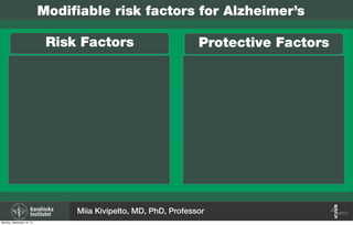 Modifiable risk factors for Alzheimer’s
Risk Factors Protective Factors
Miia Kivipelto, MD, PhD, Professor
Monday, September 16, 13
 