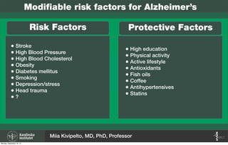 Modifiable risk factors for Alzheimer’s
Risk Factors Protective Factors
• Stroke
• High Blood Pressure
• High Blood Cholesterol
• Obesity
• Diabetes mellitus
• Smoking
• Depression/stress
• Head trauma
• ?
• High education
• Physical activity
• Active lifestyle
• Antioxidants
• Fish oils
• Coffee
• Antihypertensives
• Statins
Miia Kivipelto, MD, PhD, Professor
Monday, September 16, 13
 
