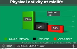 Rovio, Kivipelto et al., Lancet Neurology 2005 Rovio, Kivipelto, et al. Neurobiol Aging 2009
Physical activity at midlife
0.25
0.5
0.75
1
Couch Potatoes Dementia Alzheimer’s
Reduced
Risk
Miia Kivipelto, MD, PhD, Professor
100%
60%
70%
Monday, September 16, 13
 