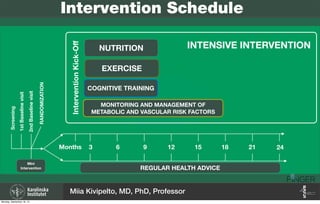 Intervention Schedule
NUTRITION
EXERCISE
COGNITIVE TRAINING
MONITORING AND MANAGEMENT OF
METABOLIC AND VASCULAR RISK FACTORS
INTENSIVE INTERVENTION
InterventionKick-Oﬀ
Screening
1stBaselinevisit
2ndBaselinevisit
RANDOMIZATION
Months 3 6 9 12 15 18 21 24
Mini
Intervention
Miia Kivipelto, MD, PhD, Professor
REGULAR HEALTH ADVICE
Monday, September 16, 13
 