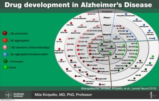 (Mangialasche, Winblad, Kivipelto, et al., Lancet Neurol 2010)
Drug development in Alzheimer’s Disease
Miia Kivipelto, MD, PhD, Professor
Monday, September 16, 13
 