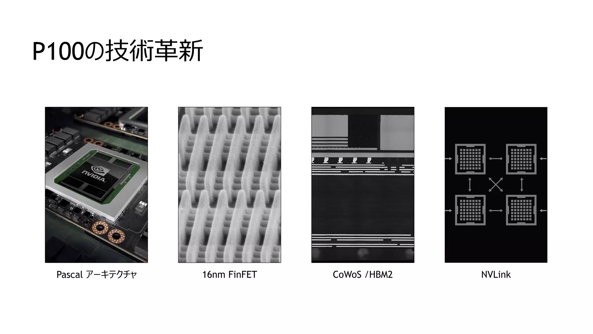 P100の技術革新
16nm FinFETPascal アーキテクチャ CoWoS /HBM2 NVLink
 