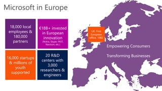 1 
Microsoft in Europe 
18,000 local 
employees & 
180,000 
partners 
16,000 startups 
& millions of 
youth 
supported 
€18B+ invested 
in European 
innovation 
(Nokia, Skype, FAST, 
Navision, etc.) 
20 R&D 
centers with 
3,000 
researchers & 
engineers 
UK: First 
European 
office, 1982 
Empowering Consumers 
Transforming Businesses 
