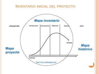 INVENTARIO INICIAL DEL PROYECTO
 