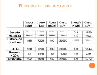 REGISTROS DE COSTOS Y GASTOS
 