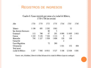 REGISTROS DE INGRESOS
 