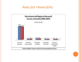 ANÁLISIS FINANCIERO
 