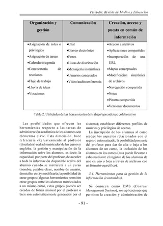 - 91 -
Pixel-Bit. Revista de Medios y Educación
Las posibilidades que ofrecen las
herramientas respecto a las tareas de
administración académica de los alumnos son
elementos clave. Esta dimensión, hace
referencia exclusivamente al profesor
(diseñador) o al administrador de los cursos y
engloba: la gestión y manipulación de la
información sobre los alumnos, es decir, la
capacidad, por parte del profesor, de acceder
a toda la información disponible acerca del
alumno cuando se matricula a un curso
(nombre, palabra clave, nombre de usuario,
domicilio, etc.) y modificarla; la posibilidad de
crear grupos (algunas herramientas permiten
crear grupos entre los alumnos matriculados
a un mismo curso, estos grupos pueden ser
creados de forma manual por el profesor o
bien son automáticamente generados por el
sistema); establecer diferentes perfiles de
usuarios y privilegios de acceso.
La inscripción de los alumnos al curso
recoge los aspectos relacionados con el
registro automatizado, la posibilidad por parte
del profesor para dar de alta o baja a los
alumnos de un curso, la inclusión de los
alumnos en los cursos (esta puede llevarse a
cabo mediante el registro de los alumnos de
uno en uno o bien a través de archivos con
un formato específico).
3.4. Herramientas para la gestión de la
información (contenidos).
Se conocen como CMS (Content
Management Systems), son aplicaciones que
permiten la creación y administración de
Tabla 2. Utilidades de las herramientas de trabajo/aprendizaje colaborativo
Organización y
gestión
Comunicación Creación, acceso y
puesta en común de
información
•Asignación de roles o
privilegios
•Asignación de tareas
•Calendario/agenda
•Convocatoria de
reuniones
•Flujo de trabajo
•Lluvia de ideas
•Votaciones
•Chat
•Correo electrónico
•Foros
•Listas de distribución
•Mensajería instantánea
•Usuarios conectados
•Video/audioconferencia
•Acceso a archivos
•Aplicaciones compartidas
•Incorporación de una
URL
•Mapas conceptuales
•Modificación sincrónica
de archivos
•Navegación compartida
•Notas
•Pizarra compartida
•Versionar documentos
 