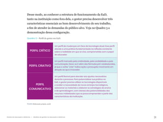 31
Gestão da educação a distância | Modelos de gestão na educação a distância
Desse modo, ao conhecer a estrutura de funcionamento da EaD,
tanto na instituição como fora dela, o gestor precisa desenvolver três
características essenciais ao bom desenvolvimento do seu trabalho,
a fim de atender às demandas do público-alvo. Veja no Quadro 3 a
demonstração dessa configuração.
Quadro 3 – Perfil do gestor em EaD.
PERFIL CRÍTICO
Um perfil de mudanças em face da tecnologia atual. Esse perfil
atende a uma prática fundamentada na reflexão constante
sobre a realidade em que se vive, comprometida com o papel
de educador.
PERFIL CRIATIVO
Um perfil marcado pela criatividade, pela cordialidade e pela
comunicação. Deve-se ir além das fórmulas pré-estabelecidas,
já que o verbo “criar” indica ação e pressupõe movimento em
direção ao que é inovador.
PERFIL
COMUNICATIVO
Um perfil flexível para atender aos ajustes necessários
durante o processo. Para potencializar sua prática na
EaD, o gestor precisa utilizar as tecnologias disponíveis
e avaliar a necessidade de novos arranjos tecnológicos,
selecionar os materiais e elaborar as estratégias de ensino
e de aprendizagem, com clareza das potencialidades dos
recursos midiatizados que se possa empreender a partir das
características da instituição.
Fonte: Elaboração própria, 2018.
 