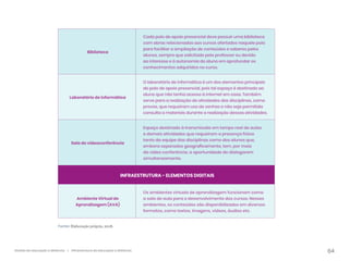 64
Gestão da educação a distância | Infraestrutura da educação a distância
Biblioteca
Cada polo de apoio presencial deve possuir uma biblioteca
com obras relacionadas aos cursos ofertados naquele polo
para facilitar a ampliação de conteúdos e saberes pelos
alunos, sempre que solicitado pelo professor ou devido
ao interesse e à autonomia do aluno em aprofundar os
conhecimentos adquiridos no curso.
Laboratório de informática
O laboratório de informática é um dos elementos principais
do polo de apoio presencial, pois tal espaço é destinado ao
aluno que não tenha acesso à internet em casa. Também
serve para a realização de atividades das disciplinas, como
provas, que requeiram uso de senhas e não seja permitida
consulta a materiais durante a realização dessas atividades.
Sala de videoconferência
Espaço destinado à transmissão em tempo real de aulas
e demais atividades que requeiram a presença física
tanto da equipe das disciplinas como dos alunos que,
embora separados geograficamente, tem, por meio
da video conferência, a oportunidade de dialogarem
simultaneamente.
INFRAESTRUTURA - ELEMENTOS DIGITAIS
Ambiente Virtual de
Aprendizagem (AVA)
Os ambientes virtuais de aprendizagem funcionam como
a sala de aula para o desenvolvimento dos cursos. Nesses
ambientes, os conteúdos são disponibilizados em diversos
formatos, como textos, imagens, vídeos, áudios etc.
Fonte: Elaboração própria, 2018.
 