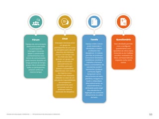 66
Gestão da educação a distância | Infraestrutura da educação a distância
Fórum Tarefa
Chat
Espaço de comunicação
assíncrona onde todos
os participantes
interagem trocando
ideias e construindo
conhecimentos. Essa
forma de comunicação
pode ocorrer durante um
longo período de tempo,
já que não é necessário
todos os participantes
estarem online ao
mesmo tempo.
Interação síncrona entre
um grupo de
participantes de um curso
ou disciplina para discutir
assuntos de interesse
comum em tempo real.
Os chats são úteis
quando um grupo não
pode se encontrar
pessoalmente em
reuniões, para que
possam compartilhar
experiências com outros
do mesmo curso.
Também tem bastante
utilidade no caso de um
estudante impossibilitado
de comparecer
pessoalmente para
conversar com seu
professor sobre o
conteúdo da disciplina.
Espaço onde o aluno
pode responder a
atividades e realizar
avaliações das
disciplinas. O módulo
permite ao professor
comunicar atividades
avaliativas, recolher o
trabalho e fornecer
notas e comentários. Os
estudantes podem
apresentar qualquer
conteúdo digital
(arquivos), como
documentos de texto,
planilhas, imagens ou
áudio e videoclipes.
Alternativamente, ou
adicionalmente, a
atribuição pode exigir
dos estudantes a
digitação do conteúdo
diretamente no editor
de texto.
Questionário
Essa atividade permite
criar e configurar
questionários com
questões de vários tipos,
incluindo as de múltipla
escolha, verdadeiro ou
falso, correspondência,
resposta curta, entre
outras.
 