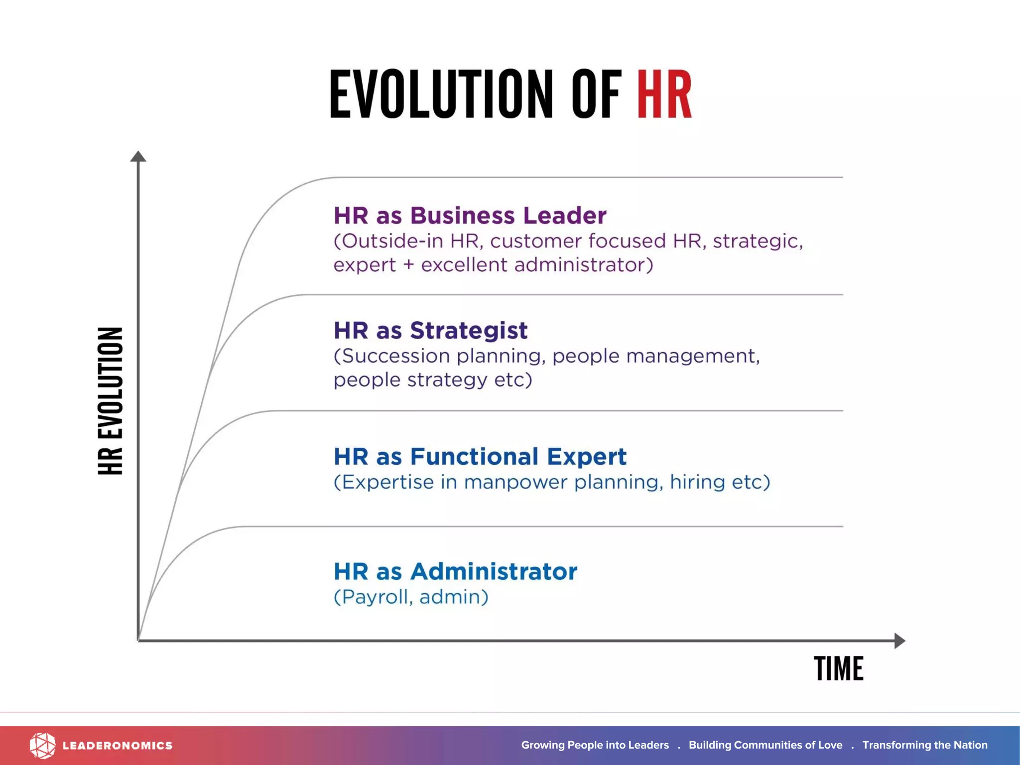 Growing People into Leaders . Building Communities of Love . Transforming the Nation
 