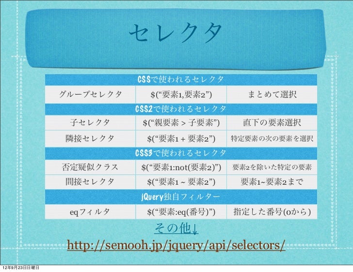 第一回miim勉強会