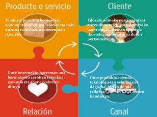 Telebista portatila bentosekin
edonon itsasteko gai izateko eta nahi
duzuna nahi duzun momentuan
ikusteko.
Edozein adineko pertsonentzat
zuzenduta, telebista zaleentzako
batez ere, eta etxean telebista
ikusteko denborarik ez duten
pertsonentzat.
Gure bezeroekin harreman ona
bermatzeko zerbitzu teknikoa,
garantia eta abar eskaintzen
ditugu.
Gure produktua denda
teknologietan eskuragarri
dago, bai hiriko denda
txikietan bai merkatal zentru
handietan.
 