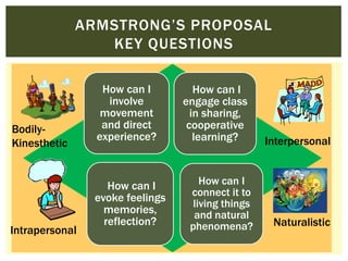 How can I
involve
movement
and direct
experience?
How can I
engage class
in sharing,
cooperative
learning?
How can I
evoke feelings
memories,
reflection?
How can I
connect it to
living things
and natural
phenomena?
ARMSTRONG‟S PROPOSAL
KEY QUESTIONS
Bodily-
Kinesthetic Interpersonal
Naturalistic
Intrapersonal
 