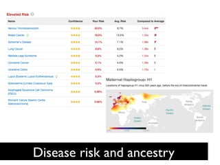 •  Health	
 results	
 for	
 Annemarie	
 




      Disease risk and ancestry	

 