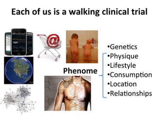 Each	
 of	
 us	
 is	
 a	
 walking	
 clinical	
 trial	
 


                                   • Gene2cs	
 
                                   • Physique	
 
                                   • Lifestyle	
 
                       Phenome	
  • Consump2on	
 
                                   • Loca2on	
 
                                   • Rela2onships	
 
 