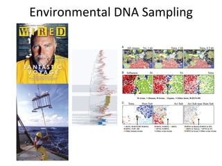 Environmental	
 DNA	
 Sampling	
 
 
