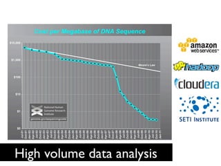 High volume data analysis	

 