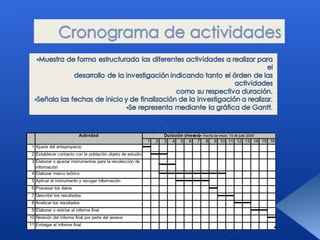 1 2 3 4 5 6 7 8 9 10 11 12 13 14 15 16
1 Ajuste del anteproyecto
2 Establecer contacto con la población objeto de estudio
3 Elaborar o ajustar instrumentos para la recolección de
información
4 Elaborar marco teórico
5 Aplicar el instrumento y recoger información
6 Procesar los datos
7 Describir los resultados
8 Analizar los resultados
9 Elaborar o redctar el informe final
10 Revisión del informe final por parte del asesor
11 Entregar el informe final
Duración (meses)- Fecha de inicio: 15 de julio 2006Actividad
 