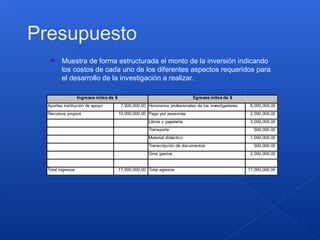 Presupuesto
Muestra de forma estructurada el monto de la inversión indicando
los costos de cada uno de los diferentes aspectos requeridos para
el desarrollo de la investigación a realizar.
Aportes institución de apoyo 7,000,000.00 Honorarios profesionales de los investigadores 8,000,000.00
Recursos propios 10,000,000.00 Pago por asesorías 2,000,000.00
Libros y papelería 3,000,000.00
Transporte 500,000.00
Material didáctico 1,000,000.00
Transcripción de documentos 500,000.00
Oros gastos 2,000,000.00
Total ingresos 17,000,000.00 Total egresos 17,000,000.00
Ingresos miles de $ Egresos miles de $
 