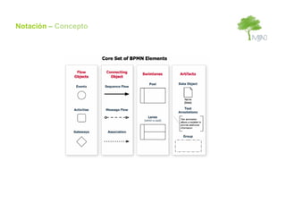 Notación – Concepto
 