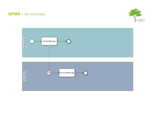 BPMN – Un ejemplo
 