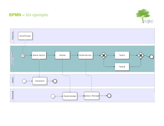 BPMN – Un ejemplo
 
