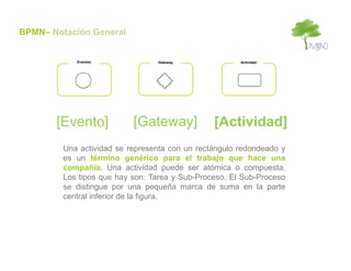 BPMN– Notación General


            Eventos              Gateway               Actividad




       [Evento]            [Gateway]            [Actividad]
         Una actividad se representa con un rectángulo redondeado y
         es un término genérico para el trabajo que hace una
         compañía. Una actividad puede ser atómica o compuesta.
         Los tipos que hay son: Tarea y Sub-Proceso. El Sub-Proceso
         se distingue por una pequeña marca de suma en la parte
         central inferior de la figura.
 