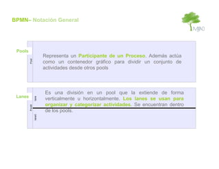 BPMN– Notación General




 Pools
          Representa un Participante de un Proceso. Además actúa
          como un contenedor gráfico para dividir un conjunto de
          actividades desde otros pools



          Es una división en un pool que la extiende de forma
 Lanes
          verticalmente u horizontalmente. Los lanes se usan para
          organizar y categorizar actividades. Se encuentran dentro
          de los pools.
 