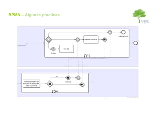 BPMN – Algunas practicas
 