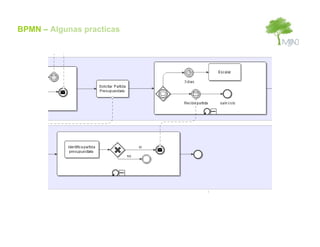 BPMN – Algunas practicas
 
