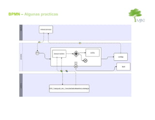 BPMN – Algunas practicas
 