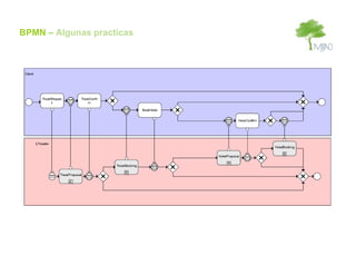 BPMN – Algunas practicas
 