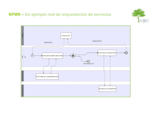 BPMN – Un ejemplo real de orquestación de servicios
 