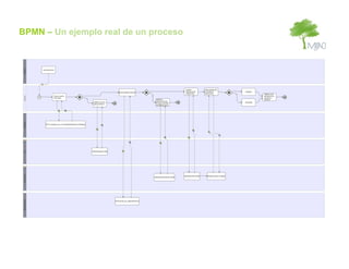 BPMN – Un ejemplo real de un proceso
 