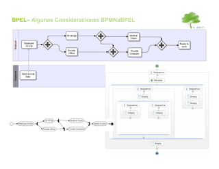BPEL– Algunas Consideraciones BPMNaBPEL
 