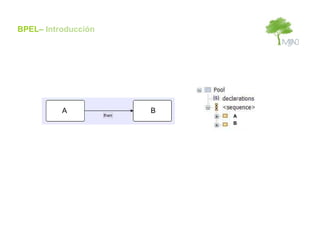 BPEL– Introducción




          A          B
                         A
                         B
 