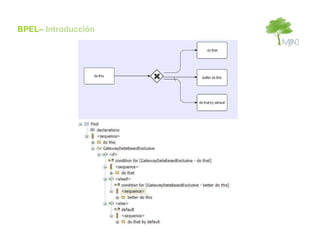 BPEL– Introducción
 