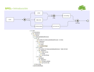 BPEL– Introducción
 