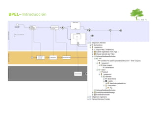BPEL– Introducción
 