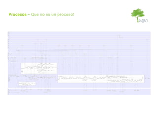 Procesos – Que no es un proceso!
 