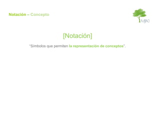Notación – Concepto




                            [Notación]
         “Símbolos que permiten la representación de conceptos”.
 