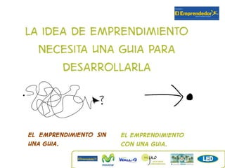 La idea de emprendimiento
  necesita una guia para
      desarrollarla



El emprendimiento sin   El emprendimiento
una guia.               con una guia.
 