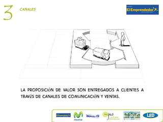 3   canales




    La proposición de valor son entregados a clientes a
    través de canales de comunicación y ventas.
 