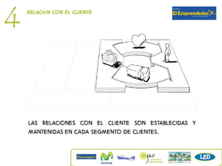 4   Relación con el cliente




    Las relaciones con el cliente son establecidas y
    mantenidas en cada segmento de clientes.
 