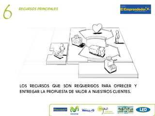 6   Recursos principales




    Los Recursos que son requeridos para ofrecer y
    entregar la propuesta de valor a nuestros clientes.
 